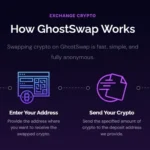 no-key crypto API